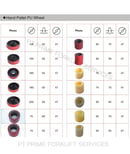 Hand Pallet PU Wheel