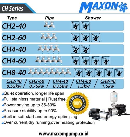 Maxon CH 4-60-1.3kw Pompa Air Centrifugal 1 phase