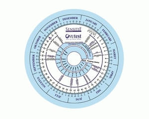 Sensitif Kalender Kehamilan Wheel Calendar