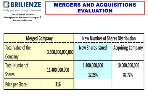 MERGERS AND ACQUISITIONS EVALUATION