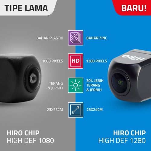 HIRO Sony Rear Camera Chip SUPER HD Universal Super Clear
