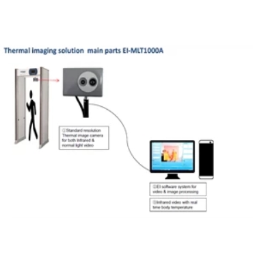 Thermal Imaging Solution Mainpart EI MLT1000A
